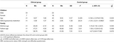 Parental Reflective Functioning in Mothers and Fathers of Children With ADHD: Issues Regarding Assessment and Implications for Intervention